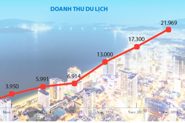 nam-du-lich-quoc-gia-2019-co-hoi-nang-tam-du-lich-khanh-hoa